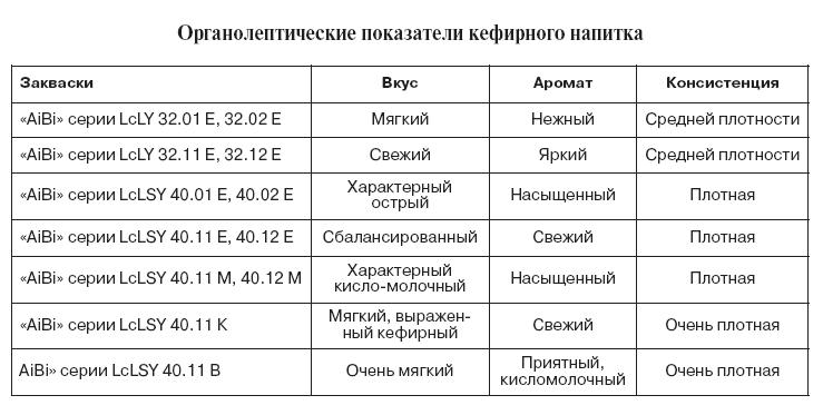 кефирный напиток1.JPG